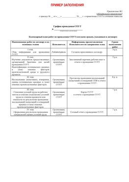 Пример заполнения графика (График проведения СОУТ) Белогорск Аттестация рабочих мест